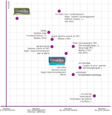 Mapping concurrence